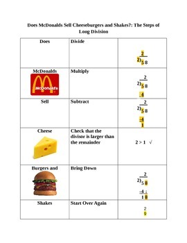 Preview of The Steps to Long Division