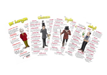 Preview of The Strange Case of DR JEKYLL & MR HYDE Quotes GCSE Revision 4 POSTERS Bundle!