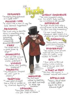The Strange Case Of Dr Jekyll & Mr Hyde Quotes Gcse Revision Poster Mr Hyde