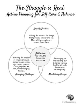 Preview of The Struggle is Real: Self Care and Balance Reflection & Action Planning