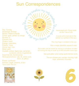 Preview of The Sun Information/Correspondences