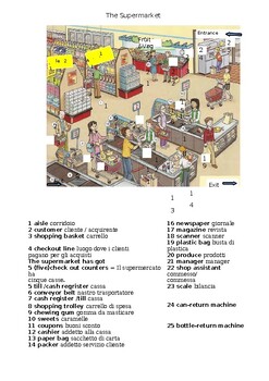 The Supermarket by Halvorson Kaela | TPT