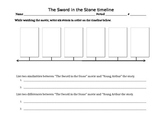 "The Sword in the Stone" activities: timeline and comparing