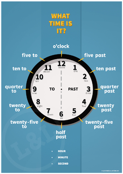 Preview of The TIME Poster, What time is it? ESL/EFL/ELL, English vocabulary, 12 hour clock