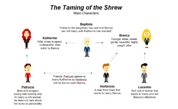 characters in taming of the shrew