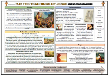 Preview of The Teachings of Jesus Knowledge Organizer!
