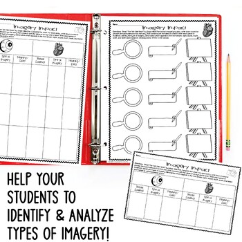 The Tell-Tale Heart Imagery Activity Graphic Organizer w/ Short Response