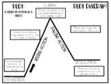 The Tell-Tale Heart Interactive Notebook Plot Diagram