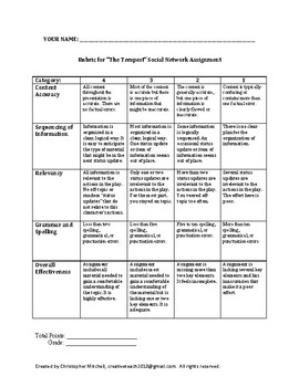 The Tempest - English Analysis, Summary, Themes & Characters