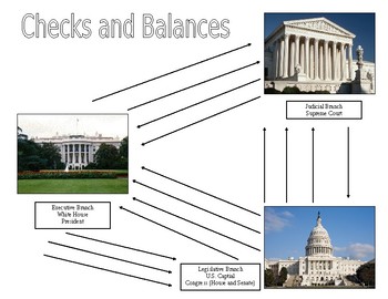 Preview of The Three Branches of Government - Checks and Balances Guided Notes