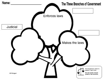 three branches of government chart for kids
