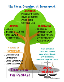 The Three Branches of Government Tree Poster by Kari Lynn Designs