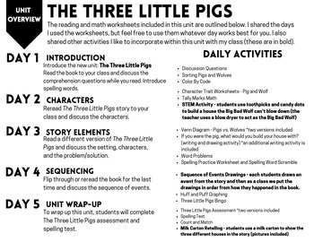 Preview of The Three Little Pigs