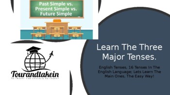 Preview of The Three Major Tenses , Past Simple, Present Simple And Future Simple.