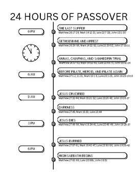 Preview of The Timeline of Christ's Crucifixion