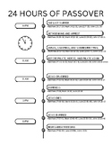 The Timeline of Christ's Crucifixion