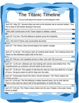 Timeline Of Titanic