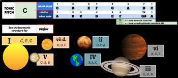 Preview of The Tonal Solar System - A Dynamic Google Sheet