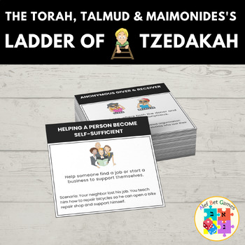 Preview of The Torah, the Talmud, and Maimonides' Ladder of Tzedakah