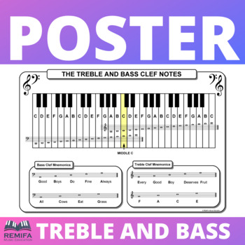 Preview of The Treble and Bass Clef Notes on the Piano A3 size poster