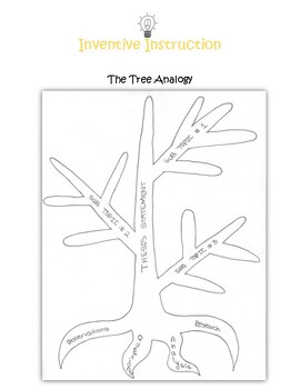 Preview of The Tree Analogy: An Essay Writing Visual