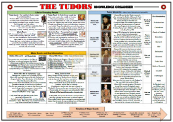 Preview of The Tudors Knowledge Organizer/ Revision Mat!