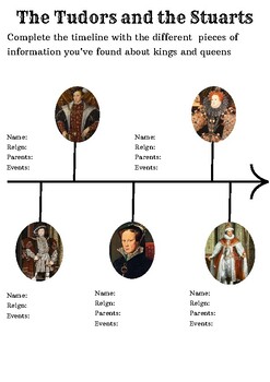 Preview of The Tudors and the Stuarts: timeline