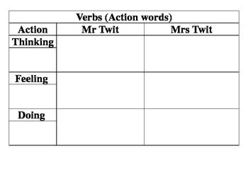 Preview of The Twits - Verb Activity Sheet