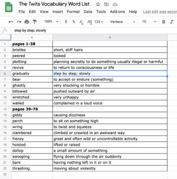 The Twits Vocabulary Word List Distance Learning By Deana Jones