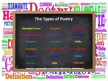 Preview of The Types of Poetry PowerPoint & Organizers