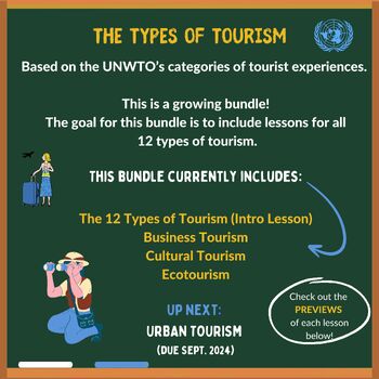 Preview of The Types of Tourism