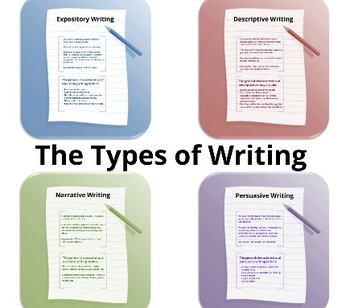 Preview of The Types of Writing Prezi & Activities