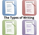 The Types of Writing Prezi & Activities