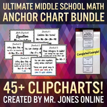Preview of Middle School Math Anchor Chart Poster MEGA BUNDLE