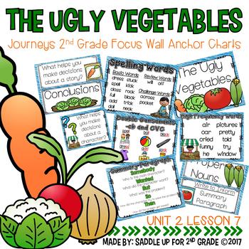 Preview of The Ugly Vegetables Focus Wall Anchor Charts and Word Wall Cards