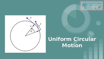 Preview of The Ultimate Circular Motion PowerPoint