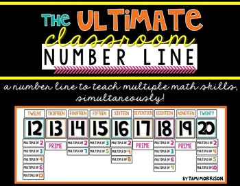 Preview of The Ultimate Classroom Number Line [0-180] >>> to teach multiple skills!