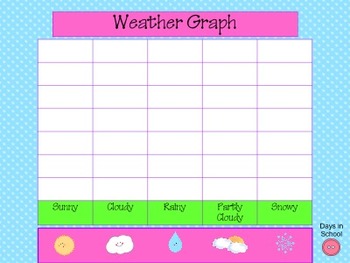Interactive Weather Chart Smartboard