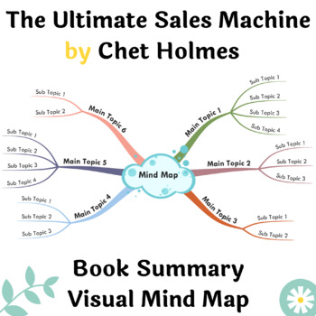 Preview of The Ultimate Sales Machine Book Summary Visual Mind Map| A3,A2 Printable MindMap