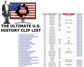 Preview of The Ultimate U.S. History YouTube Cliplist
