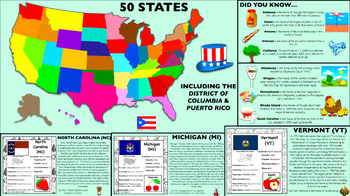Preview of The Ultimate USA State PowerPoint/Keynote Collection - incl. DC & Puerto Rico!