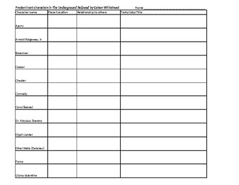 The Underground Railroad: A Novel--major and minor characters chart