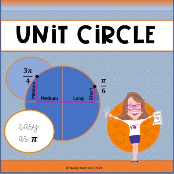 Preview of The Unit Circle