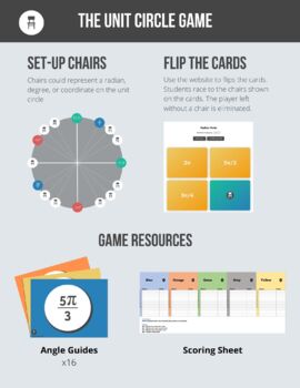 Preview of The Unit Circle Game