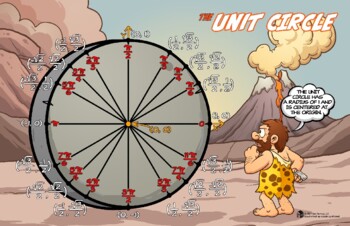 Preview of The Unit Circle Poster