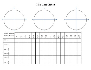 Blank Unit Circle Values Chart