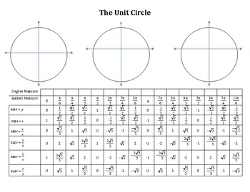 Chart For Unit Circle