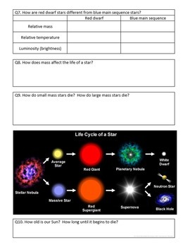 The Universe: Life and Death of a Star Worksheet