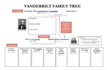 1930 Fortune Magazine Branches of the Vanderbilt Family Tree Full