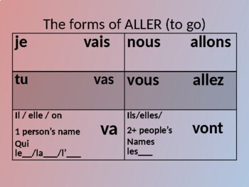 Aller - French Verb Conjugations - Lawless French Verb Tables